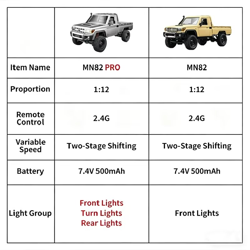 New 1:12 Full Scale RC CAR MN8 - Kids Toys Under 50 评论和价格